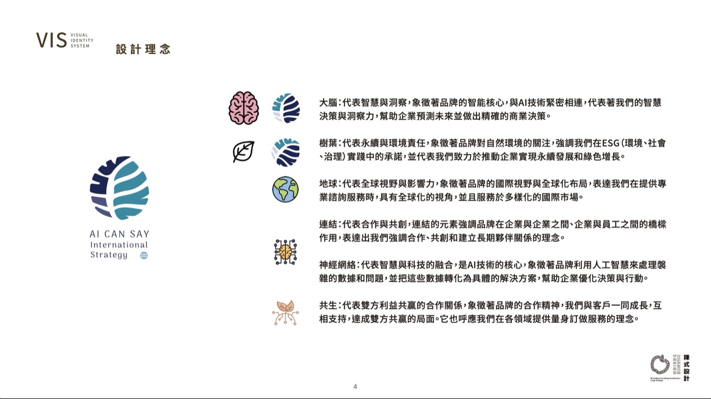 品牌規範書的設計理念頁，左邊是標誌，右邊逐條說明標誌裡每個元素代表什麼