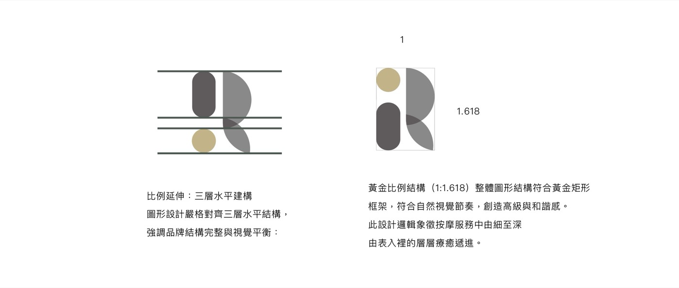 規範書裡的標誌比例結構頁，用比例線標出圖形的構成，用途是讓別人照著重現
