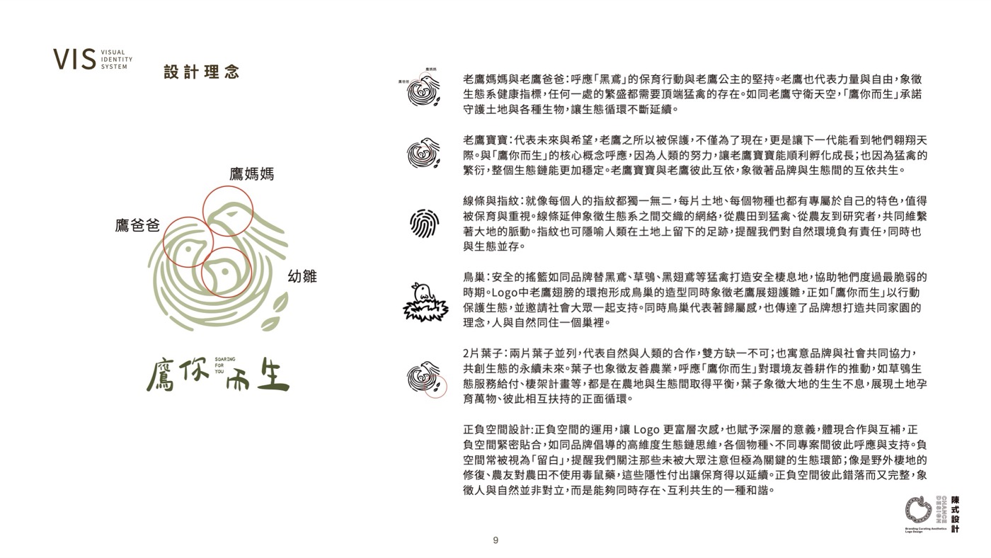 品牌規範書的設計理念頁，左邊是標誌與各部位的標示，右邊逐條說明每個元素的由來