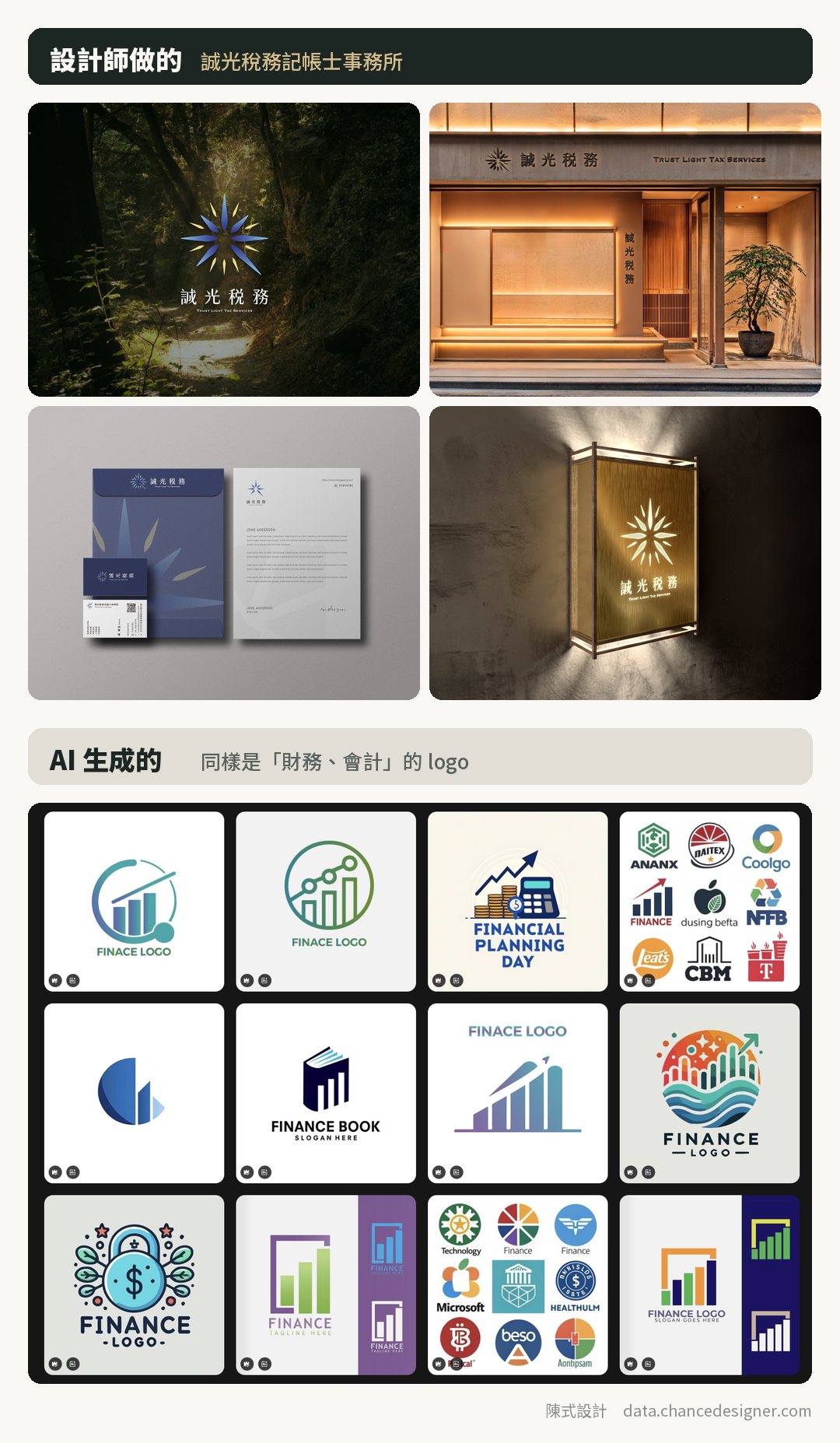 上半部是誠光稅務的光芒 logo 用在森林主視覺、店面、信封名片與燈箱；下半部是 12 張 AI 生成的財務 logo，多是長條圖與箭頭